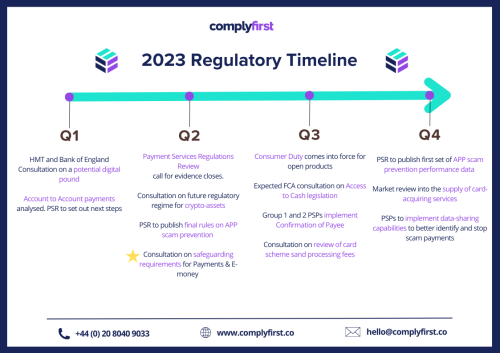 ComplyFirst Regulatory Timeline 2023